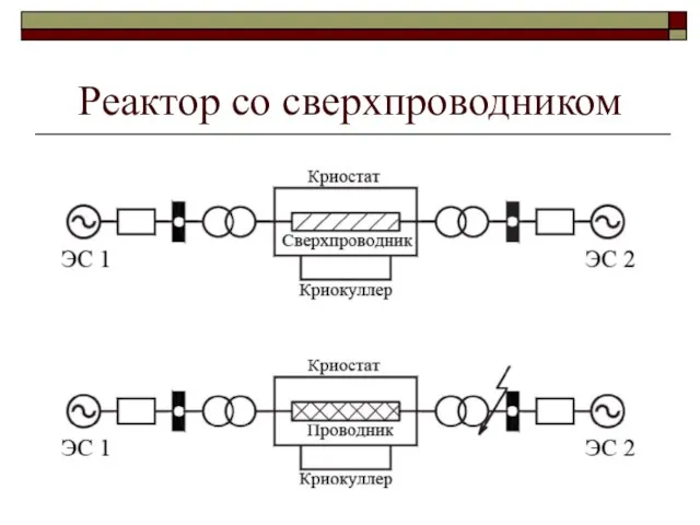 Реактор со сверхпроводником