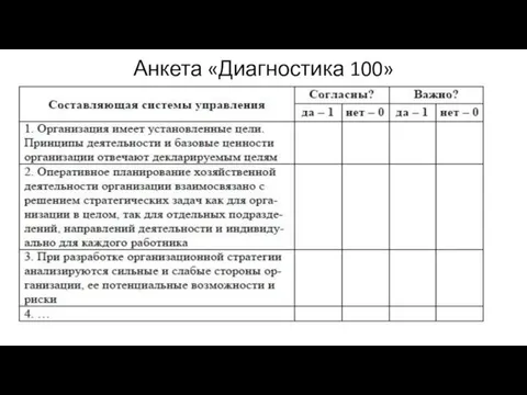 Анкета «Диагностика 100»