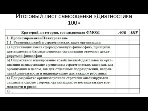 Итоговый лист самооценки «Диагностика 100»