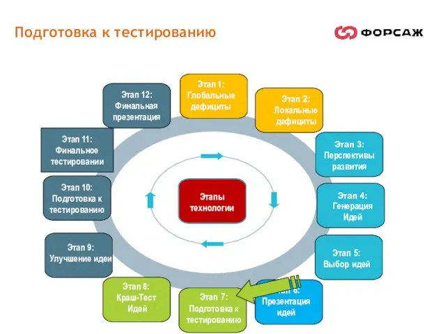 Подготовка к тестированию Этап 11: Финальное тестировании