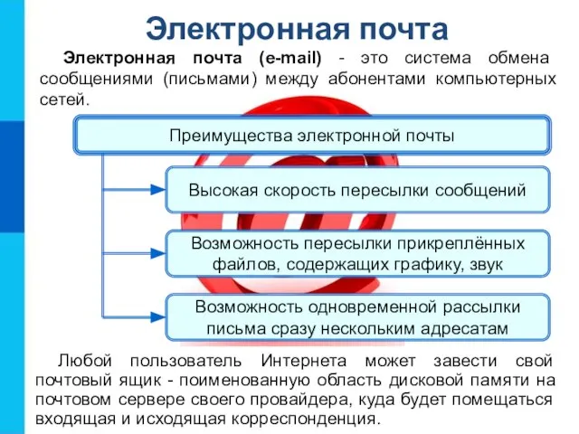 Электронная почта Электронная почта (e-mail) - это система обмена сообщениями (письмами) между