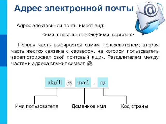 @ . Имя пользователя Доменное имя Код страны Адрес электронной почты Адрес