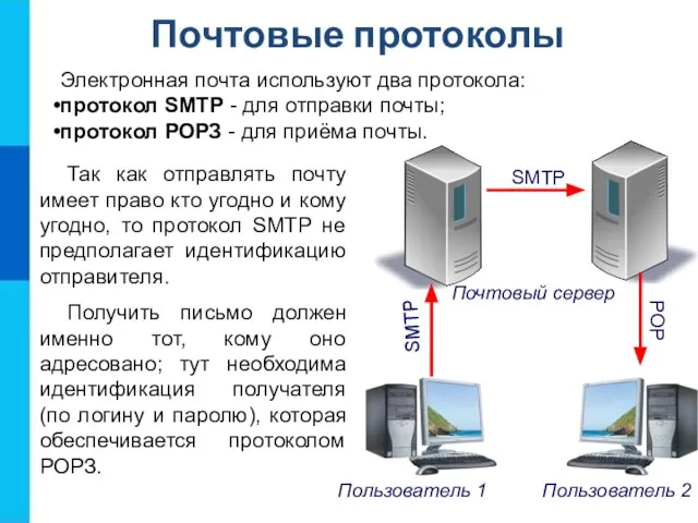 Почтовые протоколы Электронная почта используют два протокола: протокол SMTP - для отправки
