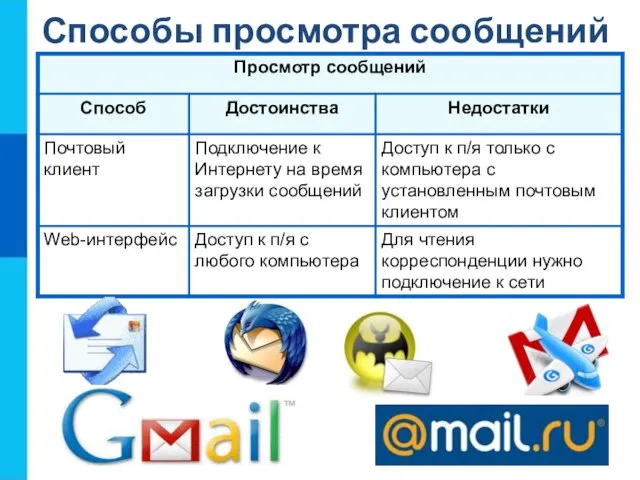 Способы просмотра сообщений