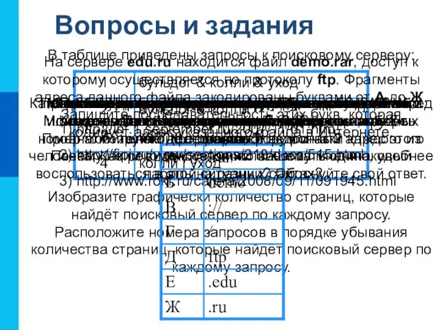 Вопросы и задания Опишите организацию и назначение сервиса WWW. Что такое браузер?