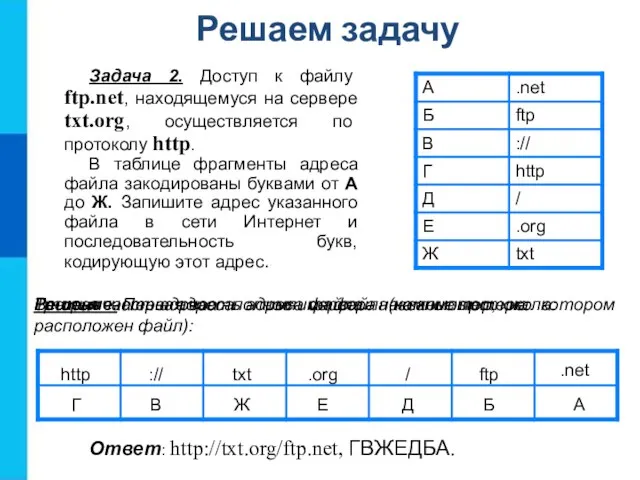 Решение. Первая часть адреса файла - название протокола: http :// Г В