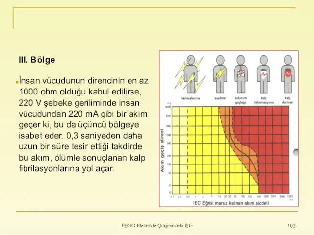 ESGO Elektrikle Çalışmalarda İSG III. Bölge İnsan vücudunun direncinin en az 1000