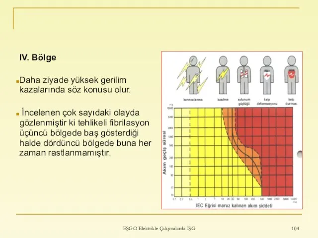 ESGO Elektrikle Çalışmalarda İSG IV. Bölge Daha ziyade yüksek gerilim kazalarında söz