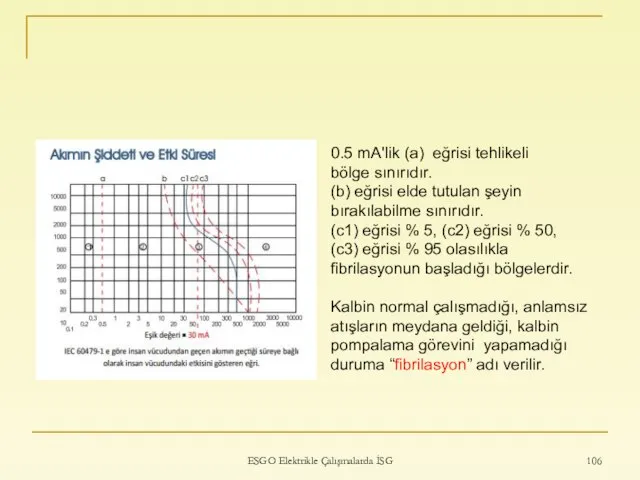 ESGO Elektrikle Çalışmalarda İSG 0.5 mA'lik (a) eğrisi tehlikeli bölge sınırıdır. (b)