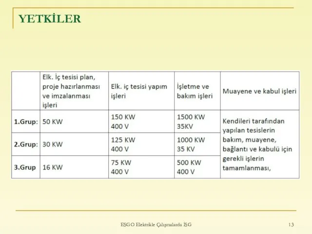 YETKİLER ESGO Elektrikle Çalışmalarda İSG