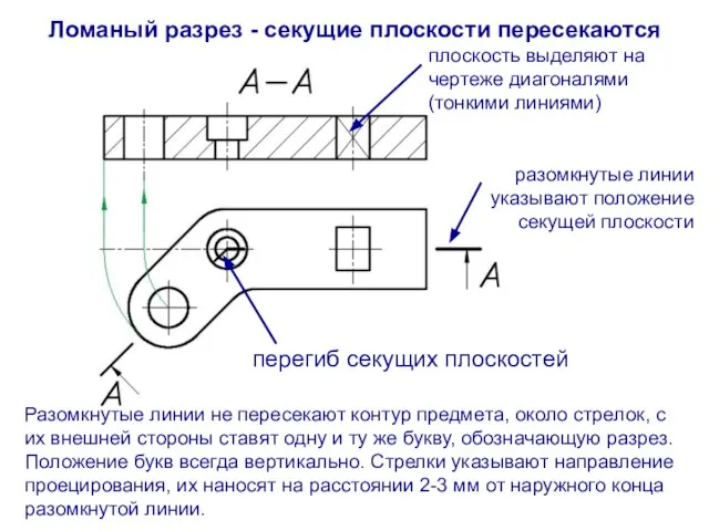 Ломаный разрез - секущие плоскости пересекаются Разомкнутые линии не пересекают контур предмета,