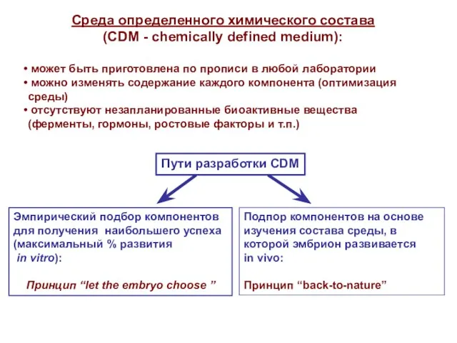 Среда определенного химического состава (CDM - chemically defined medium): может быть приготовлена