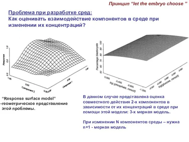 “Response surface model” геометрическое представление этой проблемы. Проблема при разработке сред: Как