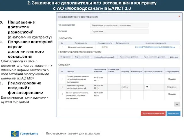 Направление протокола разногласий (аналогично контракту) Получение повторной версии дополнительного соглашения Обновляется запись