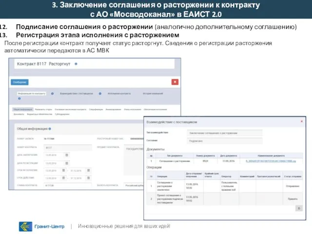 Подписание соглашения о расторжении (аналогично дополнительному соглашению) Регистрация этапа исполнения с расторжением