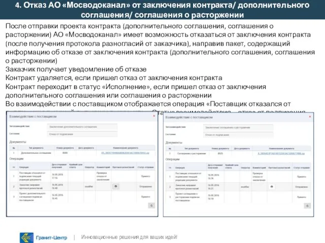 4. Отказ АО «Мосводоканал» от заключения контракта/ дополнительного соглашения/ соглашения о расторжении