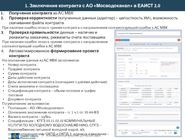 1. Заключение контракта с АО «Мосводоканал» в ЕАИСТ 2.0 Получение контракта из