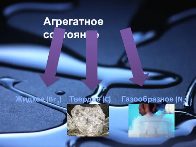 Агрегатное состояние Жидкое (Br 2) Твердое (C) Газообразное (N2)