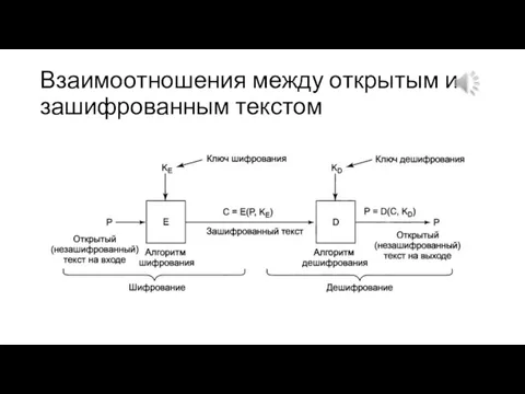 Взаимоотношения между открытым и зашифрованным текстом