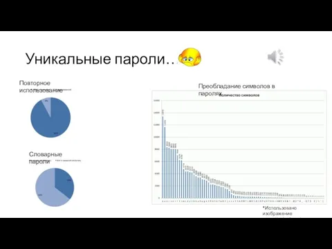 Уникальные пароли… *Использовано изображение ausmalbilder-free.de Словарные пароли Повторное использование Преобладание символов в паролях