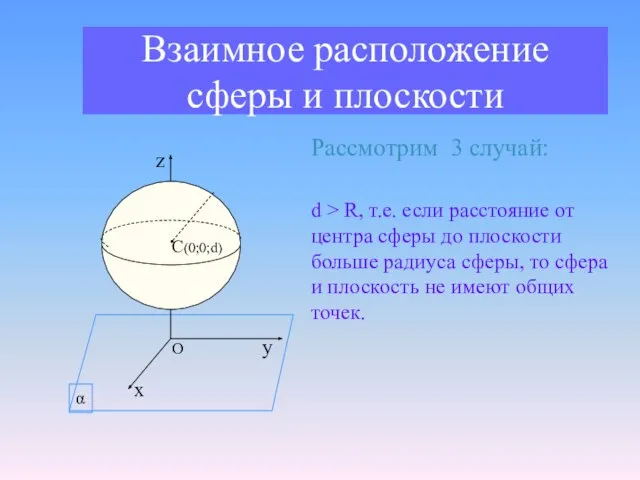 Взаимное расположение сферы и плоскости Рассмотрим 3 случай: d > R, т.е.