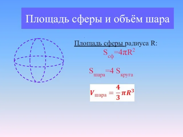 Площадь сферы и объём шара . Площадь сферы радиуса R: Sсф=4πR2 Sшара=4 Sкруга