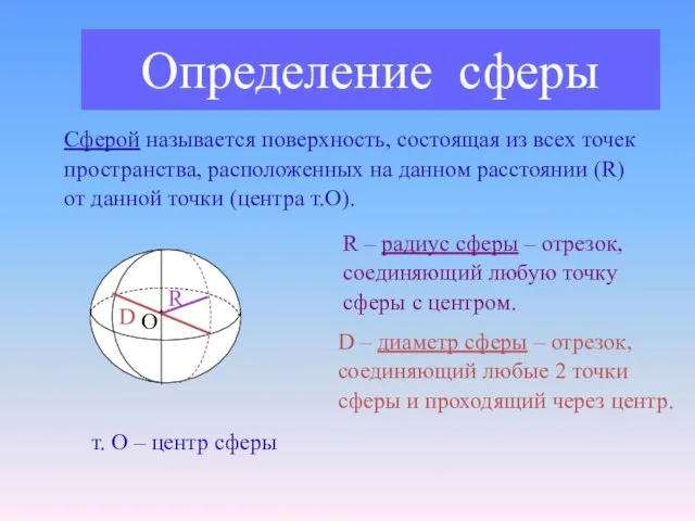 Определение сферы Сферой называется поверхность, состоящая из всех точек пространства, расположенных на