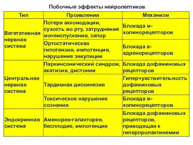 Побочные эффекты нейролептиков