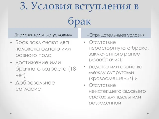 3. Условия вступления в брак «положительные условия» «Отрицательные» условия Брак заключают два