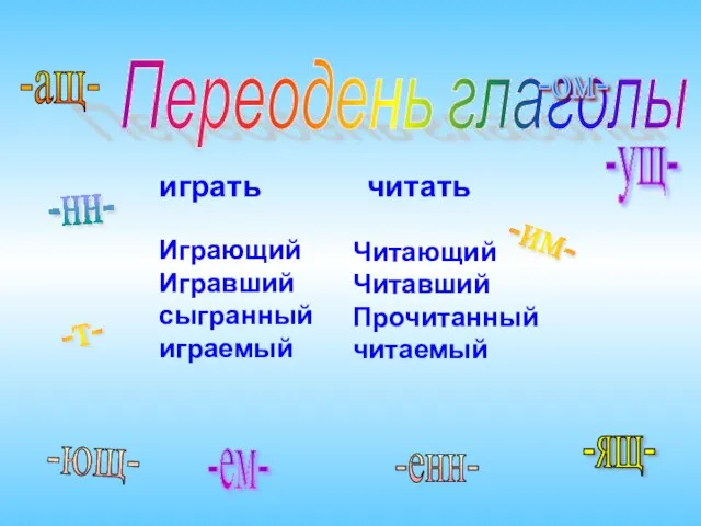 Переодень глаголы -ущ- -ющ- -ащ- -ящ- -ем- -им- -ом- -енн- -нн- -т-