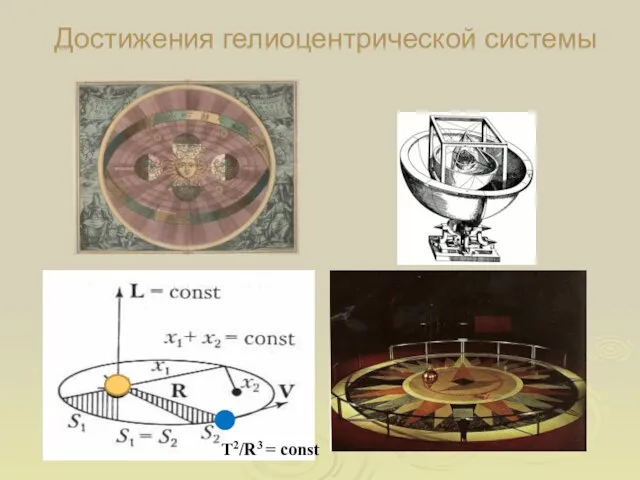 Достижения гелиоцентрической системы Т2/R3 = const