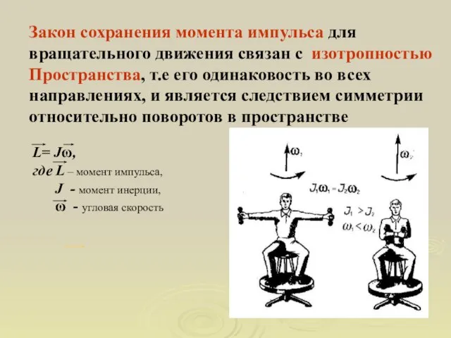 Закон сохранения момента импульса для вращательного движения связан с изотропностью Пространства, т.е