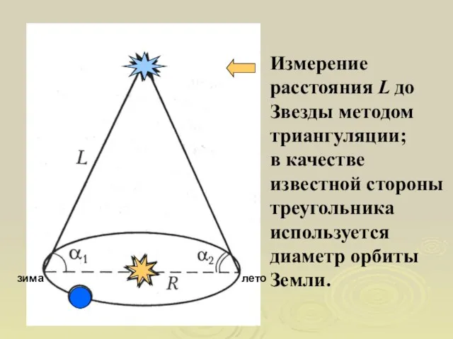 зима лето Измерение расстояния L до Звезды методом триангуляции; в качестве известной