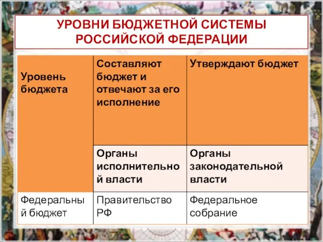 УРОВНИ БЮДЖЕТНОЙ СИСТЕМЫ РОССИЙСКОЙ ФЕДЕРАЦИИ