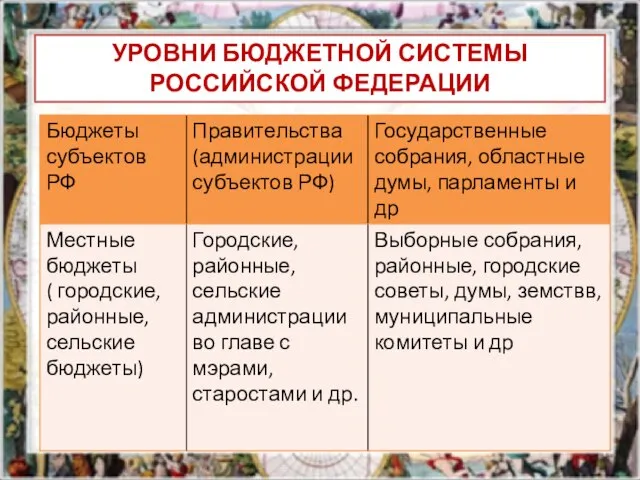 УРОВНИ БЮДЖЕТНОЙ СИСТЕМЫ РОССИЙСКОЙ ФЕДЕРАЦИИ