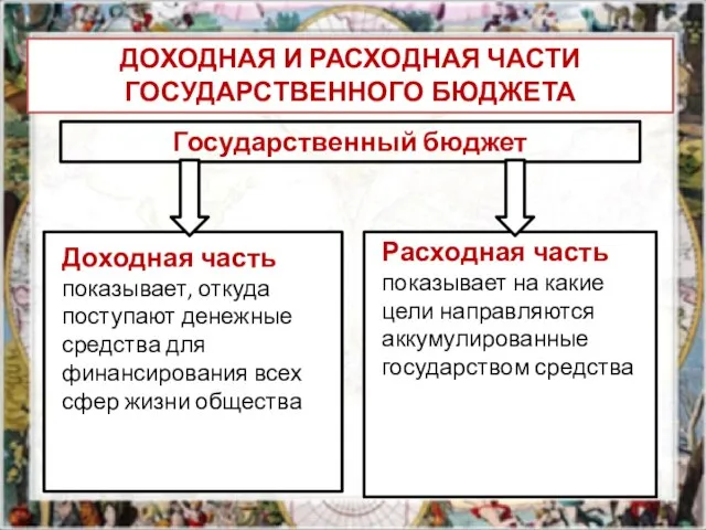 Государственный бюджет ДОХОДНАЯ И РАСХОДНАЯ ЧАСТИ ГОСУДАРСТВЕННОГО БЮДЖЕТА Расходная часть показывает на