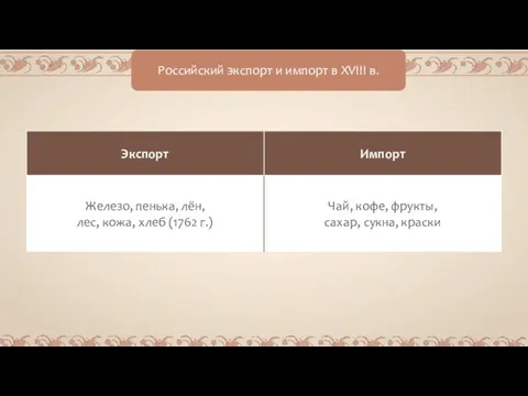 Российский экспорт и импорт в XVIII в.