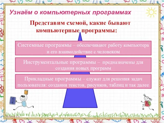 Узнаём о компьютерных программах Представим схемой, какие бывают компьютерные программы: Системные программы