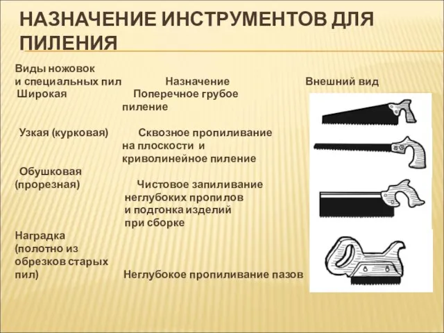 НАЗНАЧЕНИЕ ИНСТРУМЕНТОВ ДЛЯ ПИЛЕНИЯ Виды ножовок и специальных пил Назначение Внешний вид