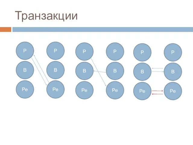 Транзакции Р Ре В Р Ре В Р Ре В Р Ре