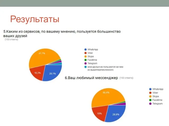 Результаты