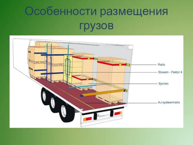 Особенности размещения грузов