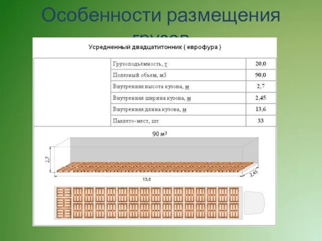 Особенности размещения грузов