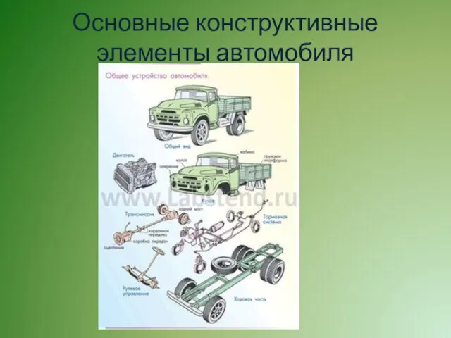 Основные конструктивные элементы автомобиля