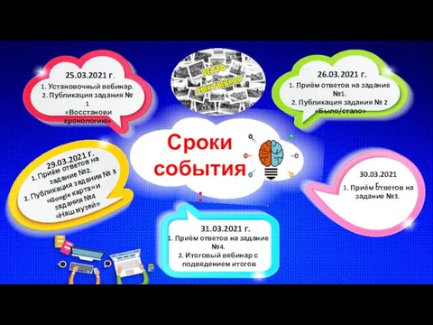 Сроки события: 25.03.2021 г. 1. Установочный вебинар. 2. Публикация задания № 1