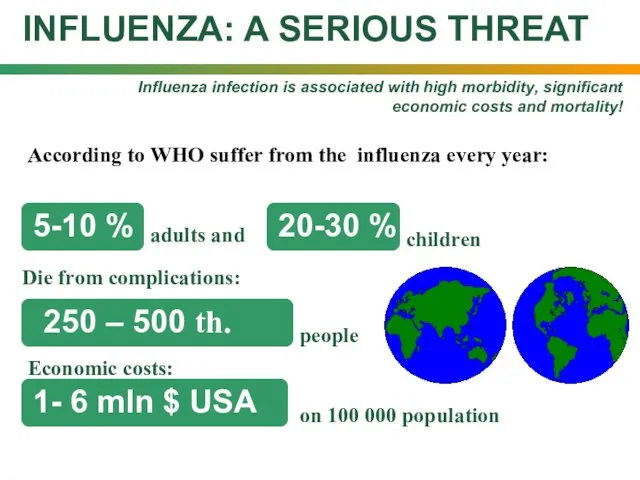 INFLUENZA: A SERIOUS THREAT Influenza infection is associated with high morbidity, significant