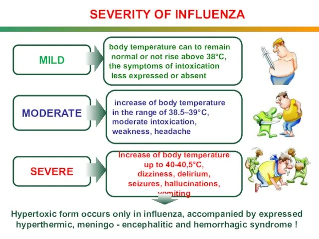 SEVERITY OF INFLUENZA MILD MODERATE SEVERE increase of body temperature in the