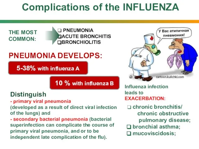Complications of the INFLUENZA THE MOST COMMON: PNEUMONIA ACUTE BRONCHITIS BRONCHIOLITIS Influenza