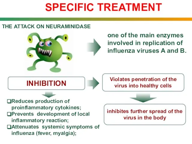 one of the main enzymes involved in replication of influenza viruses A