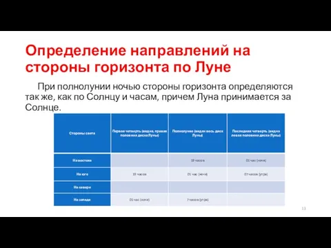 Определение направлений на стороны горизонта по Луне При полнолунии ночью стороны горизонта